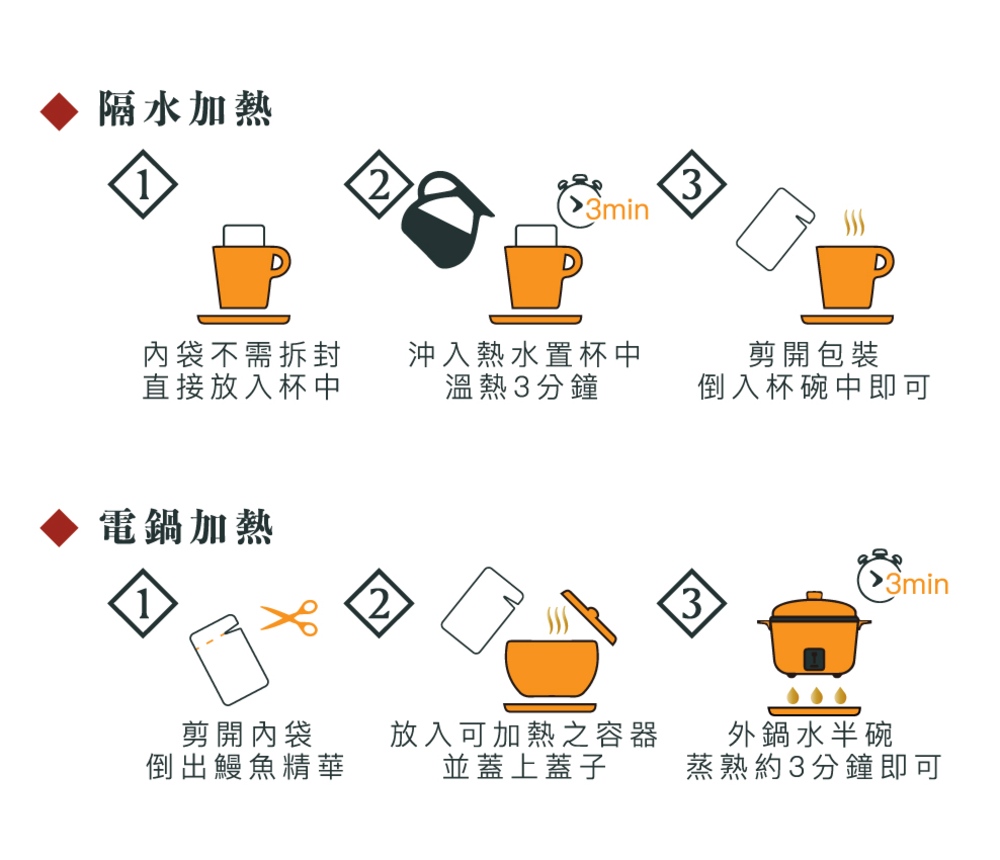 鰻給力鱸鰻精：質純高效養生良伴